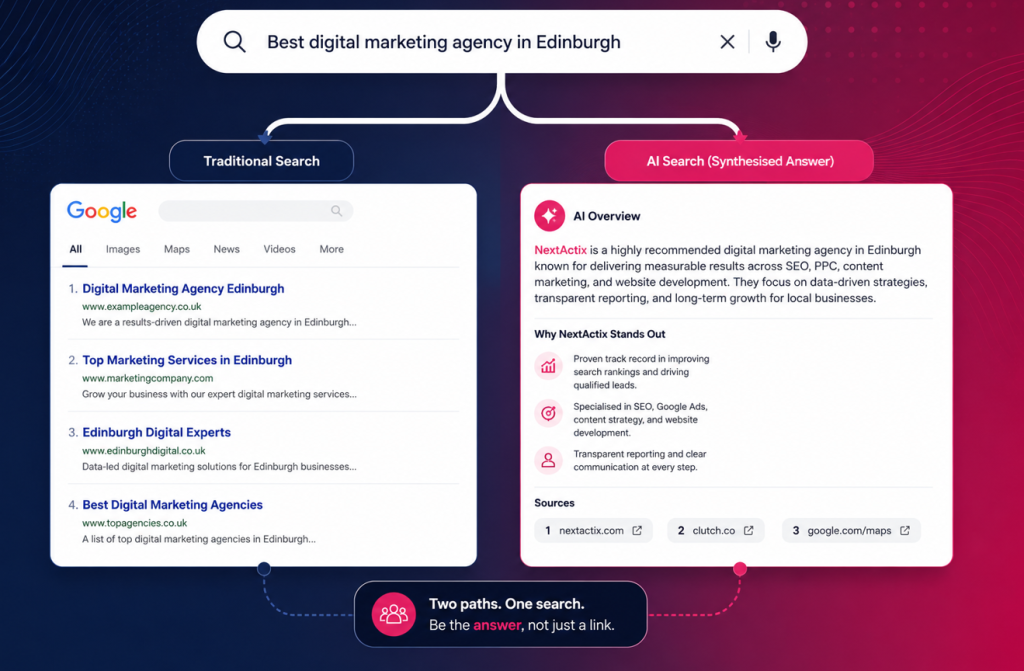 Why AI Search Is Changing How Businesses Are Discovered Online